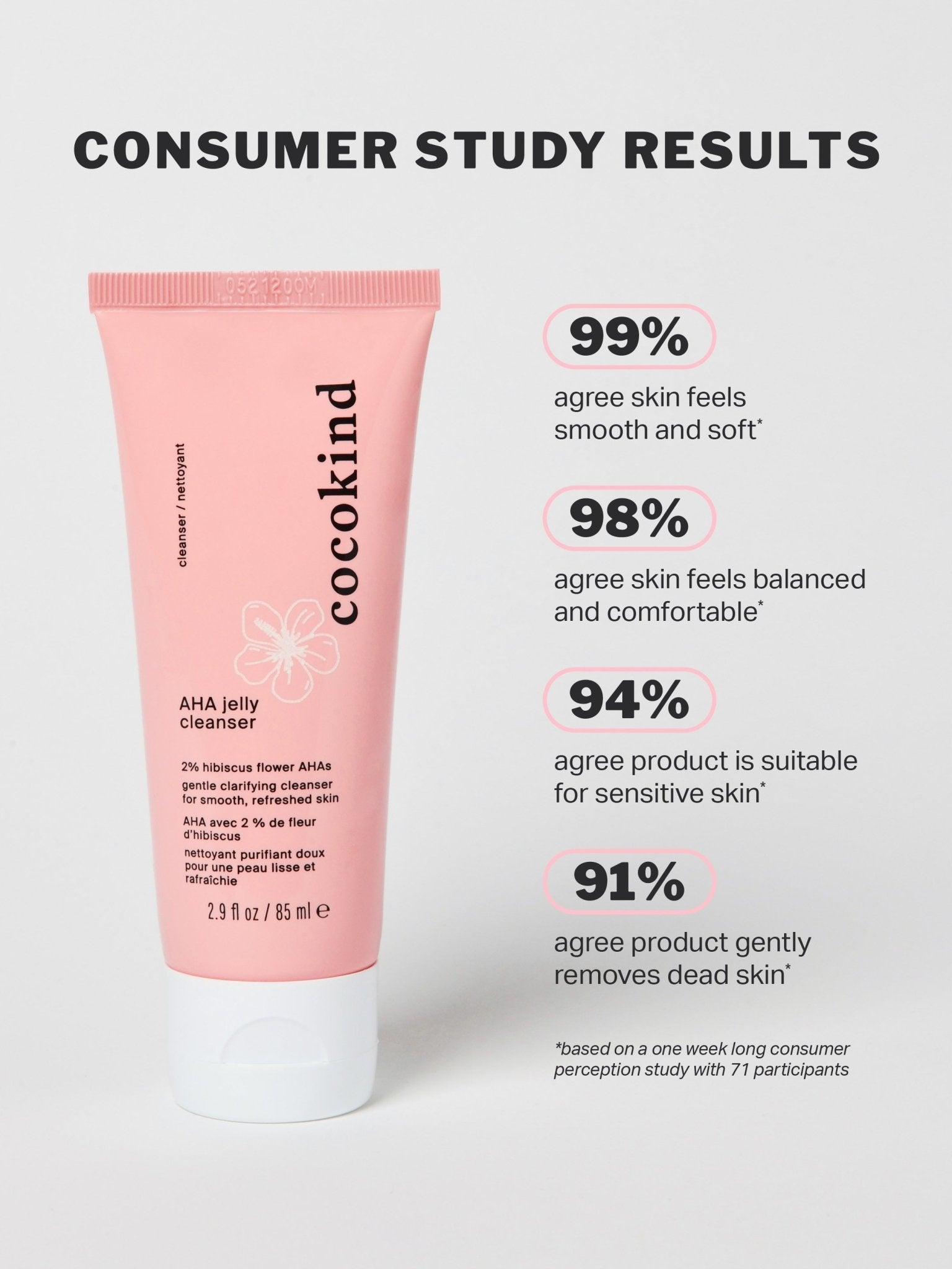 AHA jelly cleanser - cocokind