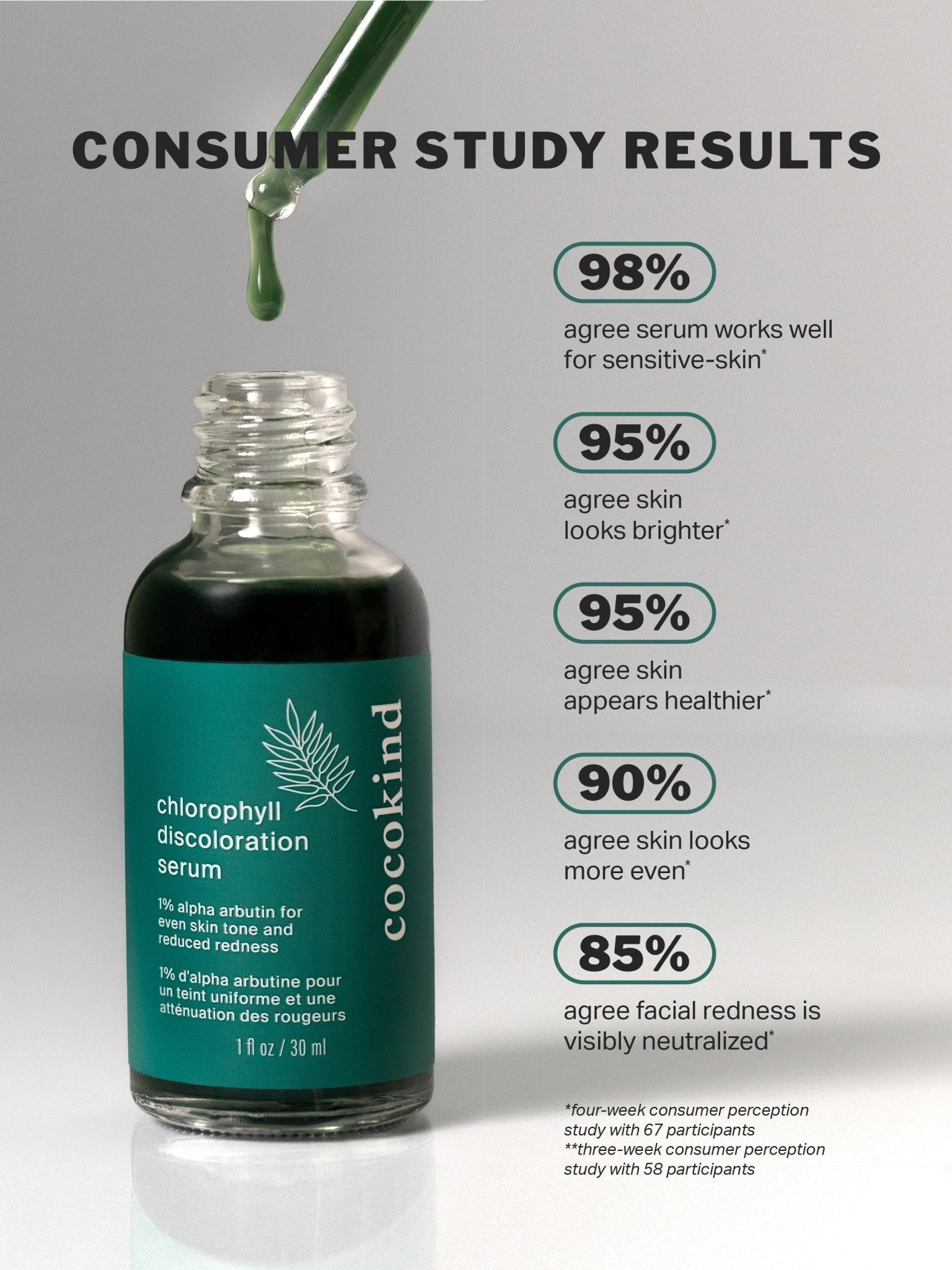 chlorophyll discoloration serum - cocokind