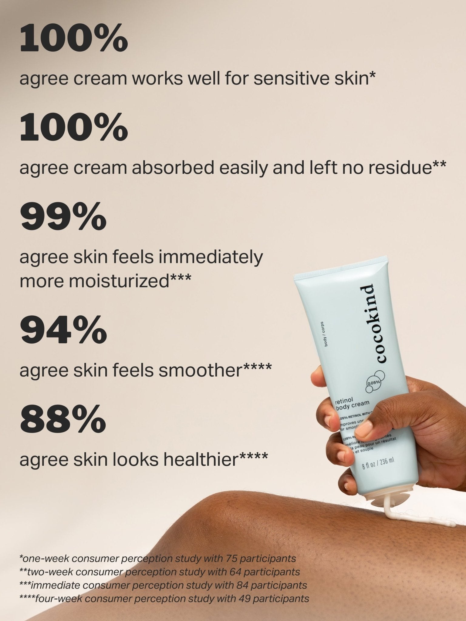 retinol body cream - cocokind