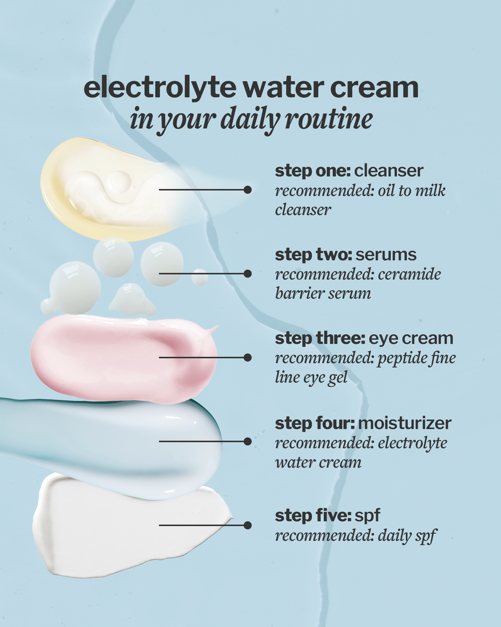 travel-size Electrolyte Water Cream - cocokind