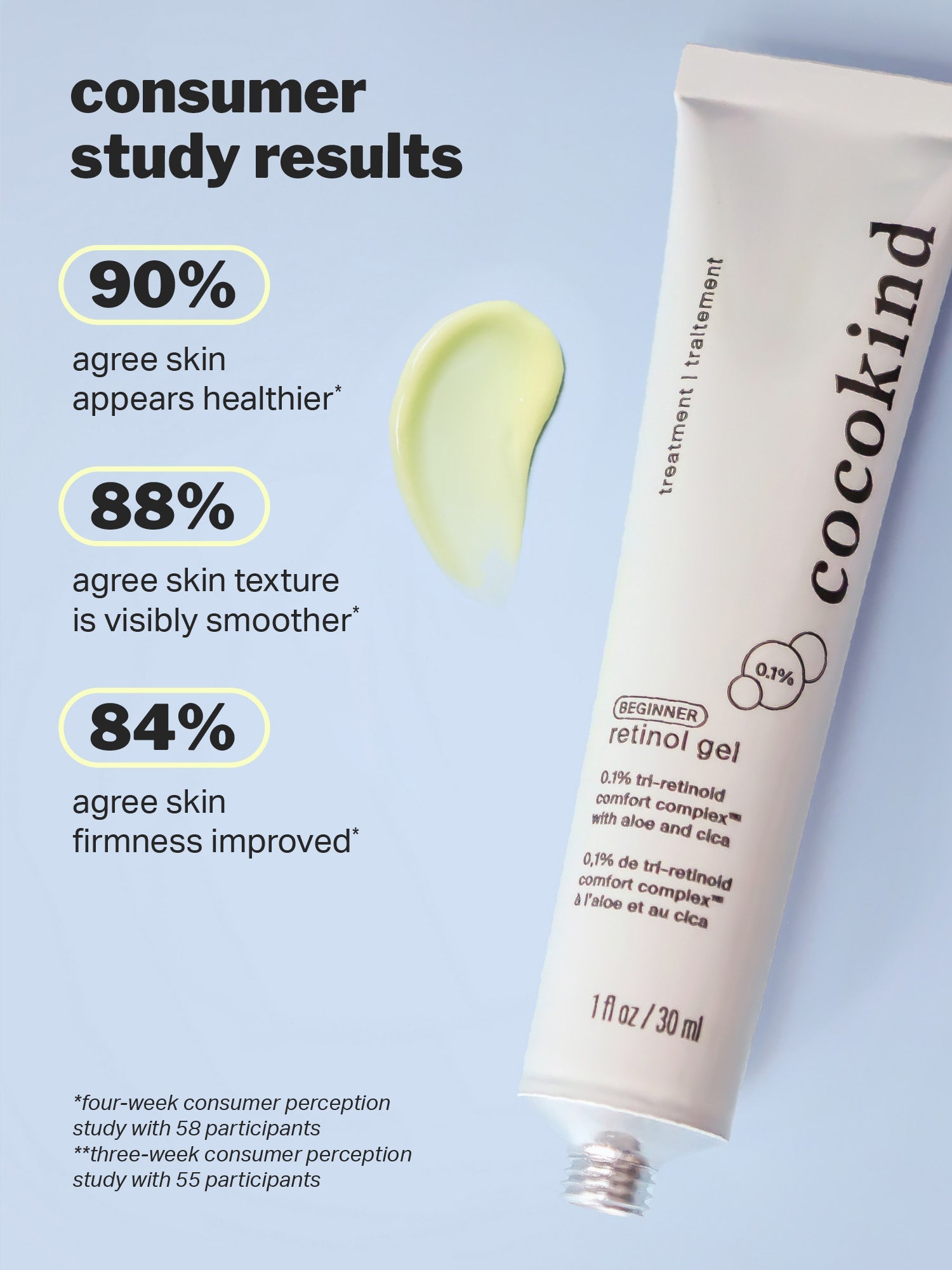 beginner retinol gel 0.1% - cocokind