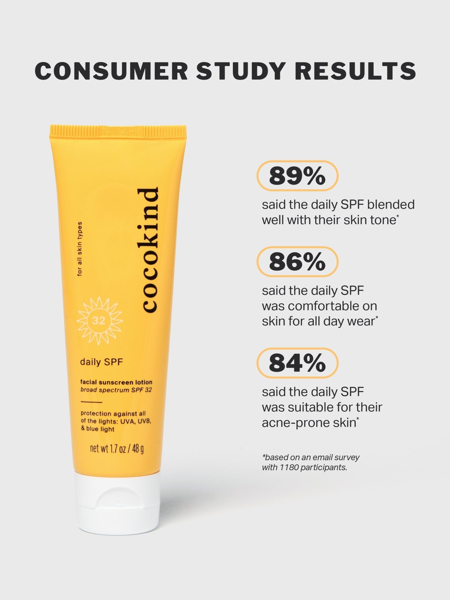 daily spf - cocokind